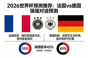 2026世界杯预测推荐：法国vs德国 强强对话预测