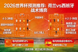 2026世界杯预测推荐：荷兰vs西班牙 战术博弈